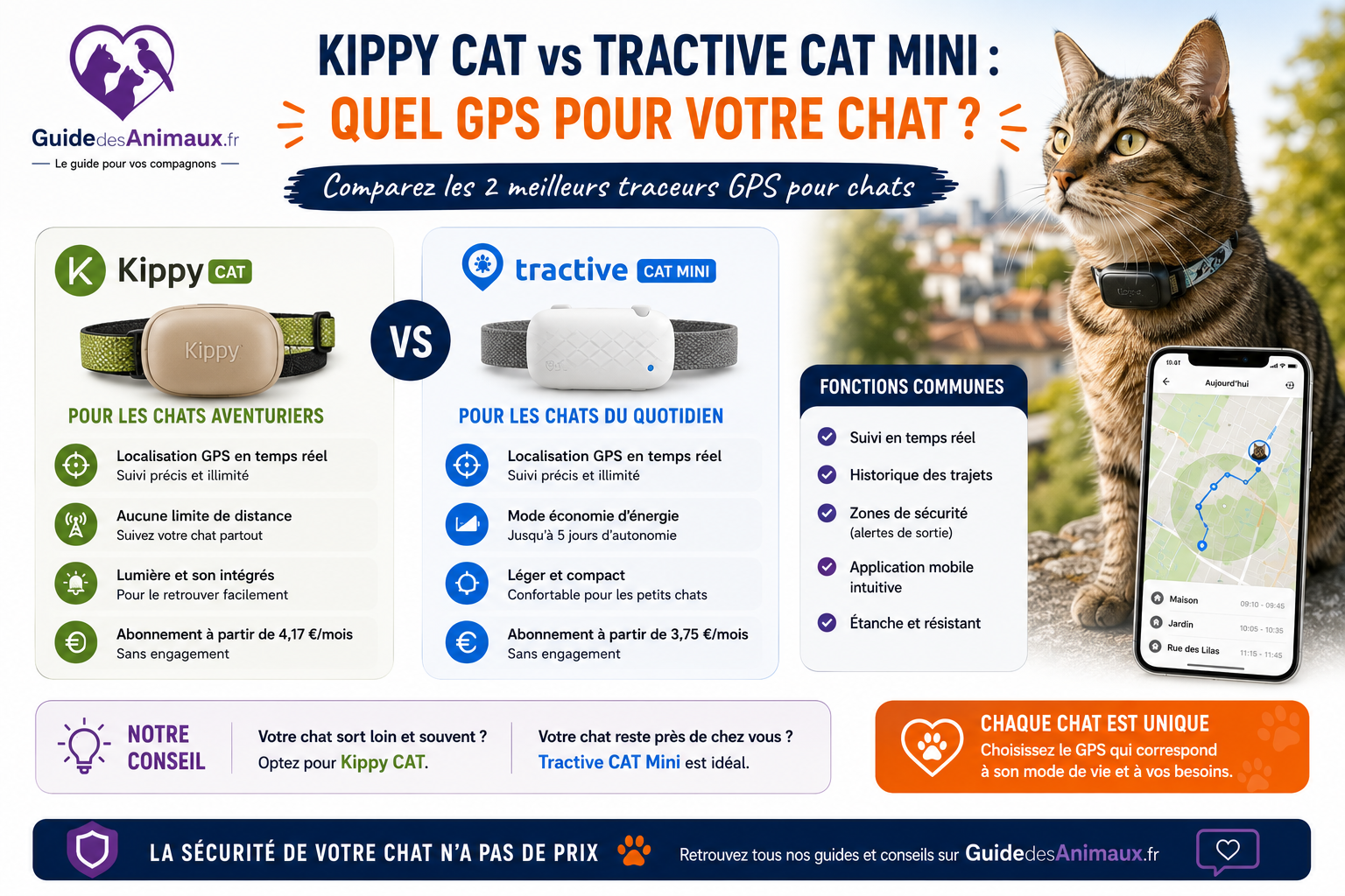 Kippy CAT vs Tractive CAT Mini : quel GPS pour votre chat ?